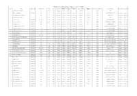 Gradation List of Deputy Ranger/ Forester As on 01.07.2020