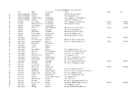 Tableau Ballydoyle 2021.Xls