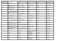 Polling District Parish Ward Parish District County Constitucency