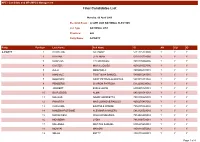 Final Candidates List