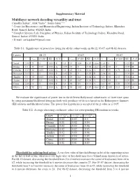 Multilayer Network Decoding Versatility and Trust