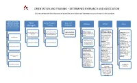 Orientation and Training – Determined by Branch and Association