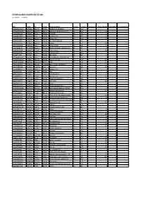 STOXX GLOBAL SHARPE RATIO 100 Selection List