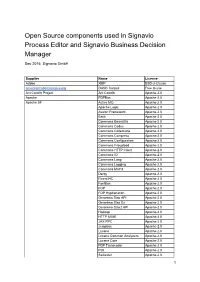 Open Source Components Used in Signavio Process Editor and Signavio Business Decision Manager