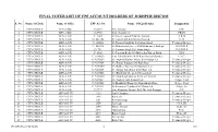 Final Voter List of Cpf Account Holders of Jodhpur Discom