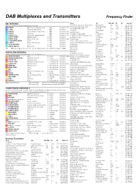 DAB Multiplexes and Transmitters Frequency Finder
