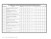 Revised Fee Structure for Appealed Schools ]