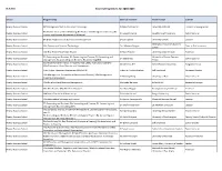 External Examiners for 2020-2021