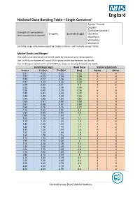 National Dose Banding Table – Single Container
