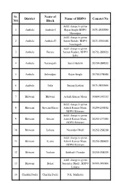 Sr. NO District Name of Block Name of BDPO Conatct No