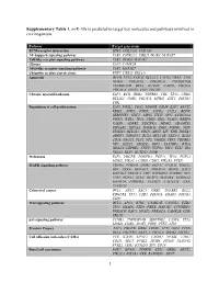 1 Supplementary Table 1. Mir-10B Is Predicted to Target Key Molecules