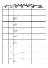 S -List of CCMS in Immd Homepage Dd 4-7-2013