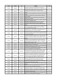 State District City Address Type Punjab Amritsar
