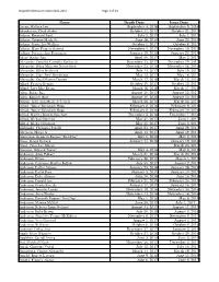 Dispatch Obituary Index