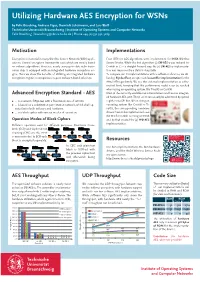 Motivation AES Throughput Advanced Encryption Standard