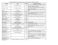 A List of Books Found in the Wilsons' Home at Stepping Stones
