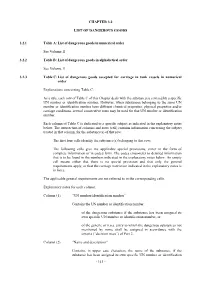List of Dangerous Goods in Numerical Order See Volume II 3.2.2 Table