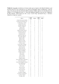 Table S1. Geographic Distribution of Extant Turtle Species Based on the Reptile Database and the IUCN Red List