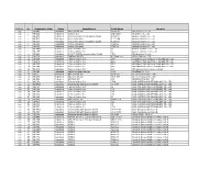 No. Registration Mark Status Manufacturer Model Name Operator Valid 1 HS-AKM Registered Piper Aircraft, Inc