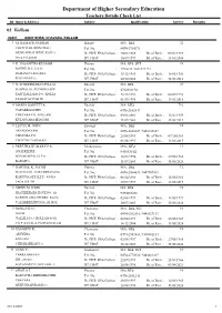 Department of Higher Secondary Education Teachers Details Check List SN Name & Address Subject Qualification Service Remarks 02 Kollam