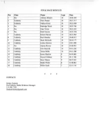 2015 Race Results