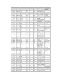 Catalog Holding List A-E in PDF Form