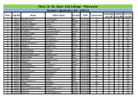 Thiruvarur Student's Application List - 2020-21 Language English General Sl.No
