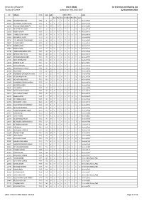 Odd) 1St Selection and Waiting List Faculty of Science Admission Test 2016-2017 22 November 2016