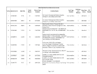 Sr.No Application Id Merit No Merit Marks Choice Code Allotted