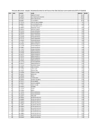 Unpaid / Unclaimed Dividend for the Financial Year 2011‐2012 Due to Be Transferred to IEPF in FY 2019‐20