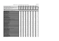Appendix B Council Tax Schedule 2020/2021 Band A