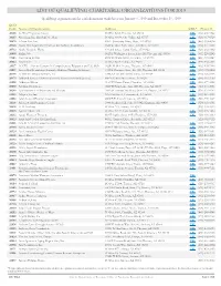 List of Qualifying Charitable Organizations for 2019