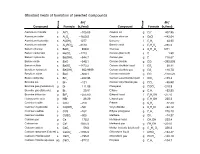 Standard Heats of Formation of Selected Compounds