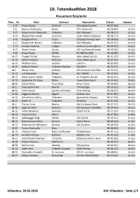Startliste Zeit2018.Xlsx