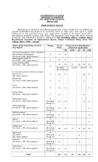 Army War College, Mhow (Mp