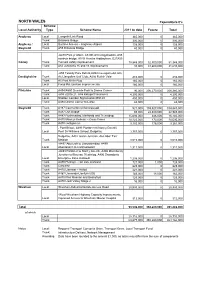 NORTH WALES Expenditure £'S Scheme Local Authority Type Scheme Name 2011 to Date Future Total