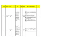 Sponsor Title Phase Sample Size Name of Investigator And