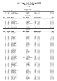 2012 Results