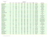 Copy of Copy of Copy of Central Business District Rate Survey 2009