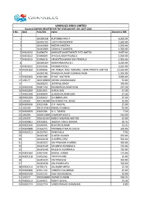 GRAN Unpaid Dividend Register.Xlsx