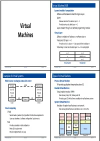 Virtual Machines Dr