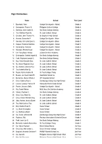 2010 ICAS-Science Result