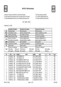 BR IFIC N° 2509 Index/Indice