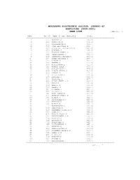 (2020-2021) RANK LIST PAGE No