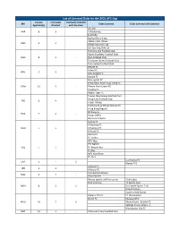 List of Licensed Clubs for the 2021 AFC