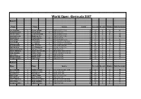 Stats Bermuda World Open 2007