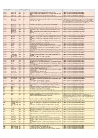 2019 LS Polling Stations and Constituencies.Xlsx