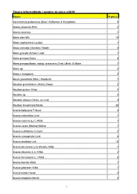 Tàxons Informatitzats I Nombre De Plecs a BCN Tàxon N Plecs