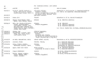 Zarasai, Litnuania Ww2@Maparchive.Ru DATE LOCATION ACTIVITY CHAIN of COMMAND 163