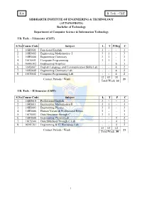 R16 B. Tech – CSIT